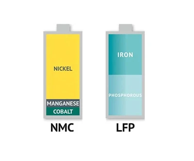 باتری سه تایی (NCM یا NCA) در مقابل باتری فسفات آهن لیتیوم (LFP)