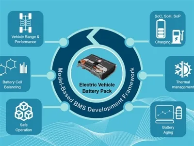 چرا BMS برای باتری های Ebike مهم است؟